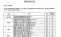 进口烈酒掀起新一轮涨价潮 覆盖多个品类