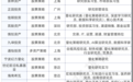 百亿私募春招“抢人大战” 量化一线岗最高年薪可超300万