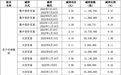 苏宁环球：第一大股东权益变动-5%，减持计划尚未实施完毕