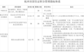 杭州积分入学3月1日起开始受理！申请对象、申办流程相关权威解答来了