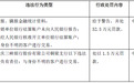 银行财眼｜违反反洗钱等多项规定 重庆三峡银行铜梁支行被罚52.5万元