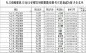 入闱名单公布！九江人民检察院发布招聘聘用制书记员面试公告