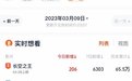 五一档已定档十部新片 《长空之王》《检察风云》等将激烈交锋