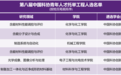 南理工6名教师入选“青年人才托举工程”