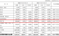 上市银行“年报大戏”开启：至少21家净利润增长