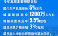（两会观察）解析2023年中国经济关键数据