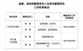 最新！四川公布新闻发言人名单及新闻发布工作机构电话