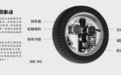 驱动传动制动“三合一” 东风轮毂驱动乘用车全球首发
