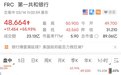 暴拉超50%！银行“大奇迹日”？美证监会调查硅谷银行倒闭案