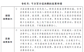 促消费稳投资，从三个报告看扩大国内需求