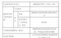未测算贷款需求发放流动资金贷款，淄博淄川农商银行被罚30万元