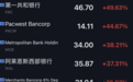 美股暴涨500点，银行股最猛飙升60%！9万亿巨头自曝“重大缺陷”，啥情况？