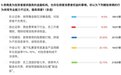 315调查｜炒股选券商需谨慎：中信证券、中信建投、中金等“花式违规”