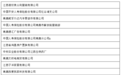 本周六南昌将举办第二届专精特新企业招聘会 共100家企业参会