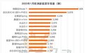 1月欧洲新能源车销量榜：沃尔沃XC40首夺亚军 名爵木兰首上榜