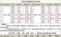 明天起，宁波城铁4趟列车运营有调整！