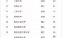 2023软科中国大学排名发布 南京10所高校列全国百强