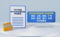 《2022年度中小企业发展环境评估报告》发布 长沙排名全国第九
