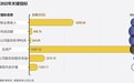 中国人保回应市场热点 今年车险综合成本率拟低于97%