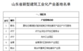 济宁15个产业基地上榜山东省新型建筑工业化产业基地名单
