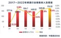 啤酒业大、小并行 TOP5与10000家精酿化酒馆争锋？