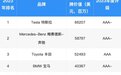 Brand Finance2023年度全球汽车品牌100强榜单发布：梅赛德斯奔驰位列第二