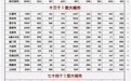 官宣！合肥晋升特大城市！力压苏州、无锡！