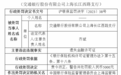 银行财眼｜遗失金融许可证 交通银行上海长江西路支行被罚5000元