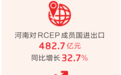 今年前2个月河南对RCEP成员国进出口增长32.7%