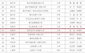 信阳市羊山外国语小学荣获河南省“最美大课间”三等奖