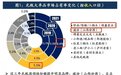 顺鑫农业上市25年首亏 牛栏山迎来光瓶酒守擂战