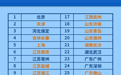 南昌、抚州试点！私家车新车上牌免查验