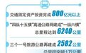 2023年山西交通强省建设聚焦“10项重点”