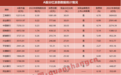 22家上市银行现金分红方案出炉，派现额再创新高，14家股息率在5%以上