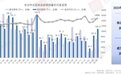 长沙“金三”楼市狂飙 “银四”或放缓调整