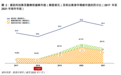 【IPO月报】九方财富斩获“三月募资王” 中天湖南首日最赚钱 这只新股最难打中！