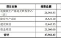 柏诚股份上市首日涨110.6% 超募8.9亿去年增利不增收