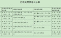 存在多项违法行为！宿州农村商业银行被罚