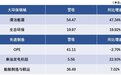 苏美达2022年净利润同比增长19.4%：产业链营收规模持续提升