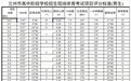 兰州中考体育如何测试？老师送来涨分秘笈