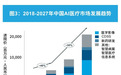 “AI+医疗”理想与现实的鸿沟：“急先锋”迎面撞上“慢郎中”