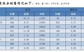 郑州市最新房价出炉