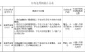 银行财眼｜违反反洗钱等多项规定 铁岭银行被罚46万元