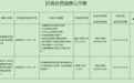 存在八项违法行为！安徽青阳农村商业银行被罚35.9万元