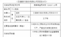 银行财眼｜承兑汇票贴现业务违规 交通银行菏泽分行被罚35万元