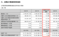 中粮名庄荟韩朝武：葡萄酒业已触底反弹 应构筑全新营销体系探索高质量发展路径