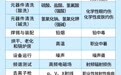 电子行业职业病危害防治宣传 龙岗区职业健康快车进企业 守护职业人群健康