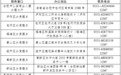 合肥警方发布办理出入境证件最新政策答疑