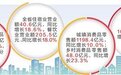 8.7%!河北社会消费品零售总额增速高于全国2.9个百分点