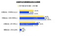 2023大学生就业力调研报告发布 应届毕业生求职有这些偏好